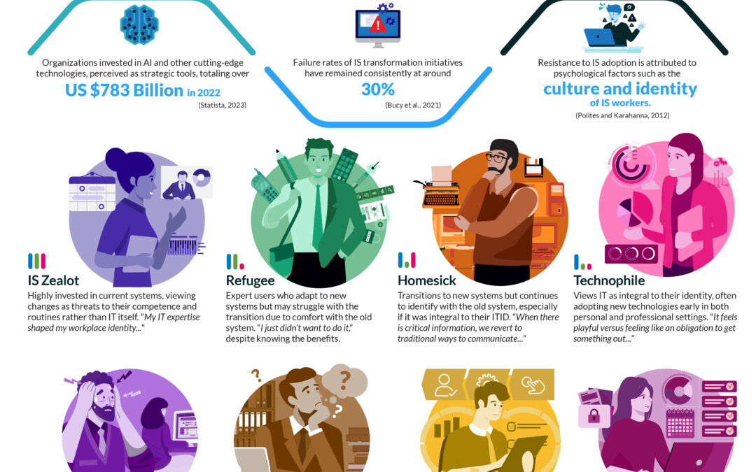 IT Users Infographic
